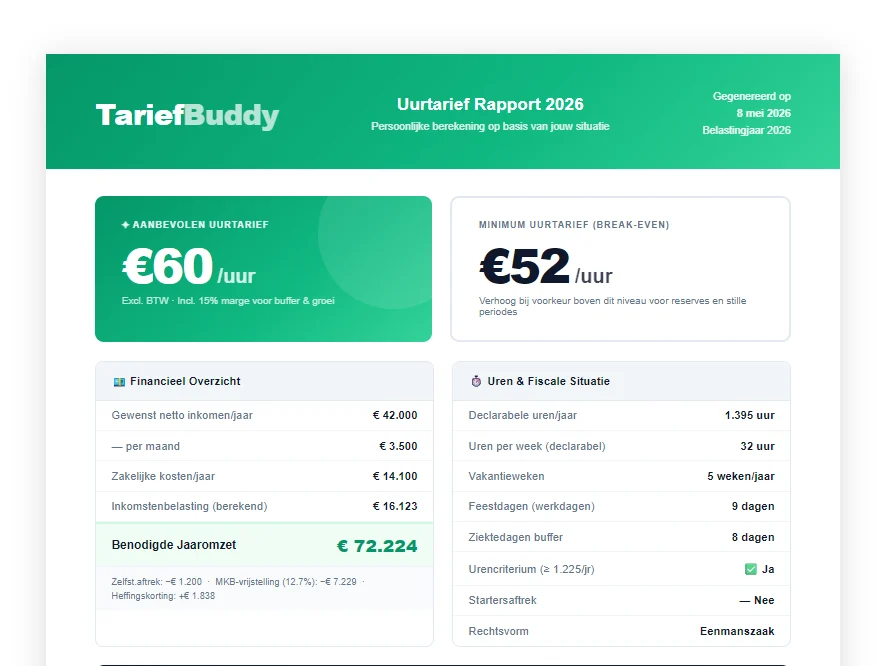uurtarief berekenen ZZP met TariefBuddy
